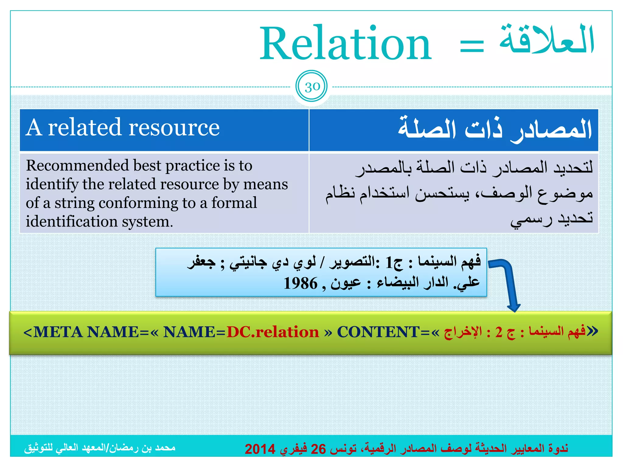 ‫العالقة = ‪Relation‬‬
‫03‬

‫‪A related resource‬‬

‫المصادر ذات الصلة‬
‫لتحديد المصادر ذات الصلة بالمصدر‬
‫موضوع الوصف، يستحسن استخدام نظام‬
‫تحديد رسمي‬

‫‪Recommended best practice is to‬‬
‫‪identify the related resource by means‬‬
‫‪of a string conforming to a formal‬‬
‫.‪identification system‬‬

‫فهم السينما : ج1 :التصوير / لوي دي جانيتي ; جعفر‬
‫علي. الدار البيضاء : عيون , 6891‬
‫»فهم السينما : ج 2 : اإلخراج «=‪<META NAME=« NAME=DC.relation » CONTENT‬‬

‫ندوة المعايير الحديثة لوصف المصادر الرقمية، تونس 62 فيفري 4102‬

‫محمد بن رمضان/المعهد العالي للتوثيق‬

 