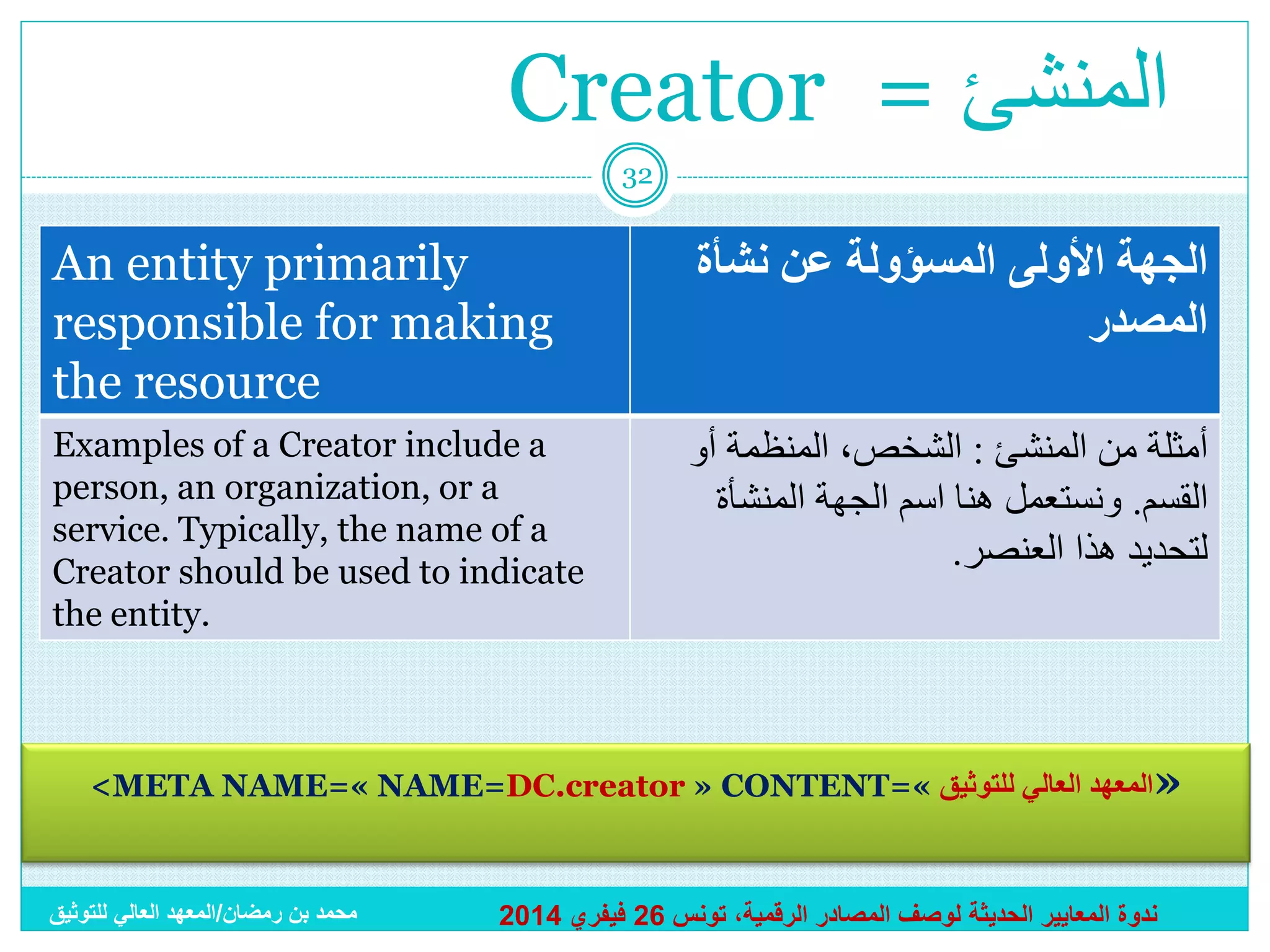 ‫المنشئ = ‪Creator‬‬
‫23‬

‫الجهة األولى المسؤولة عن نشأة‬
‫المصدر‬

‫‪An entity primarily‬‬
‫‪responsible for making‬‬
‫‪the resource‬‬

‫أمثلة من المنشئ : الشخص، المنظمة أو‬
‫القسم. ونستعمل هنا اسم الجهة المنشأة‬
‫لتحديد هذا العنصر.‬

‫‪Examples of a Creator include a‬‬
‫‪person, an organization, or a‬‬
‫‪service. Typically, the name of a‬‬
‫‪Creator should be used to indicate‬‬
‫.‪the entity‬‬

‫»المعهد العالي للتوثيق «=‪<META NAME=« NAME=DC.creator » CONTENT‬‬

‫ندوة المعايير الحديثة لوصف المصادر الرقمية، تونس 62 فيفري 4102‬

‫محمد بن رمضان/المعهد العالي للتوثيق‬

 