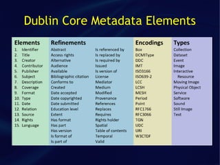 Dublin Core Metadata Elements
 