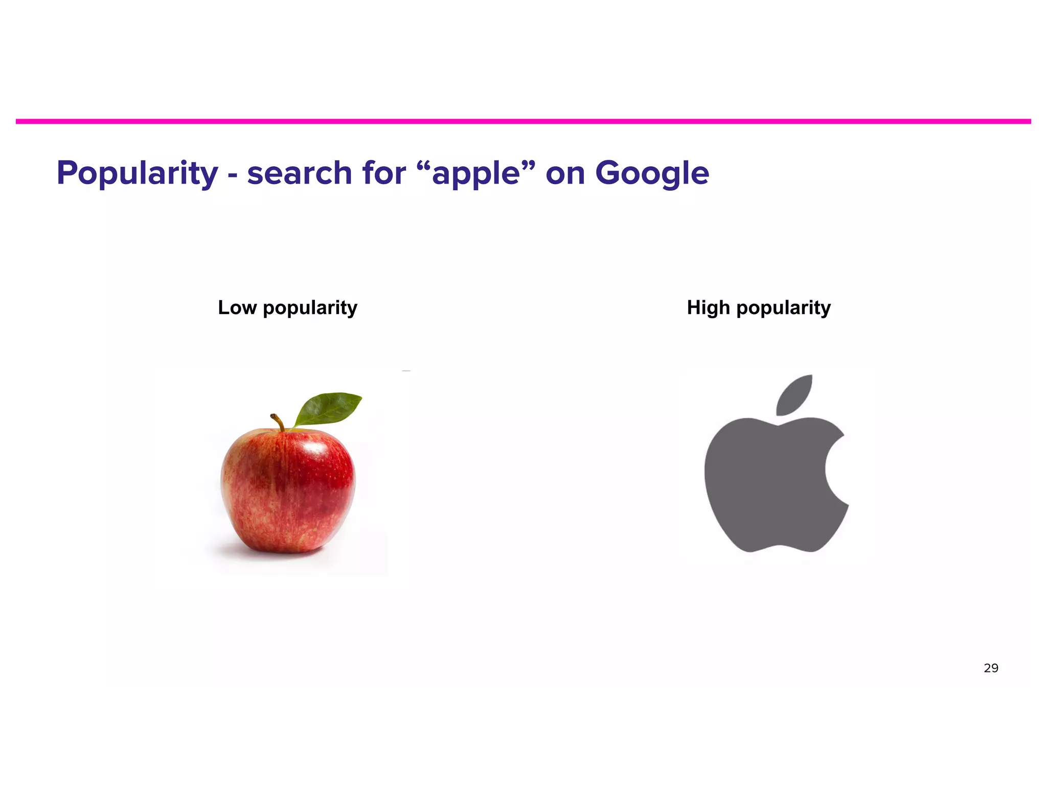 Low popularity High popularity
 