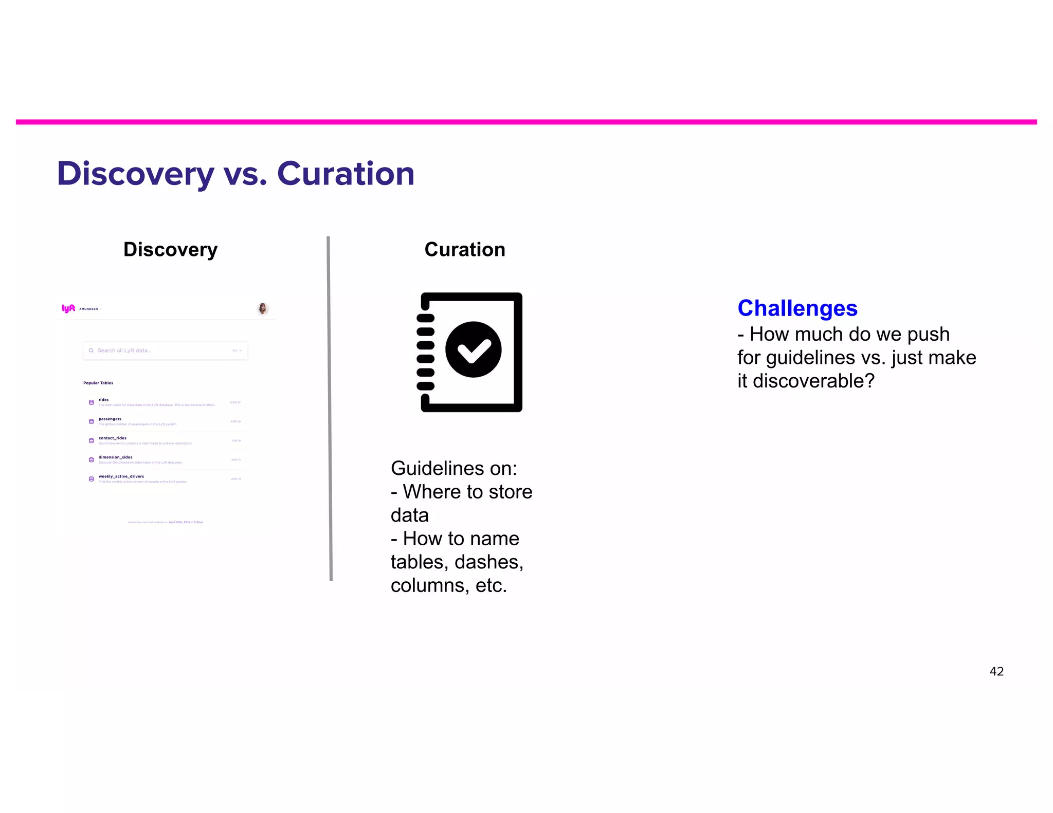 Discovery Curation
Guidelines on:
- Where to store
data
- How to name
tables, dashes,
columns, etc.
Challenges
- How much do we push
for guidelines vs. just make
it discoverable?
 