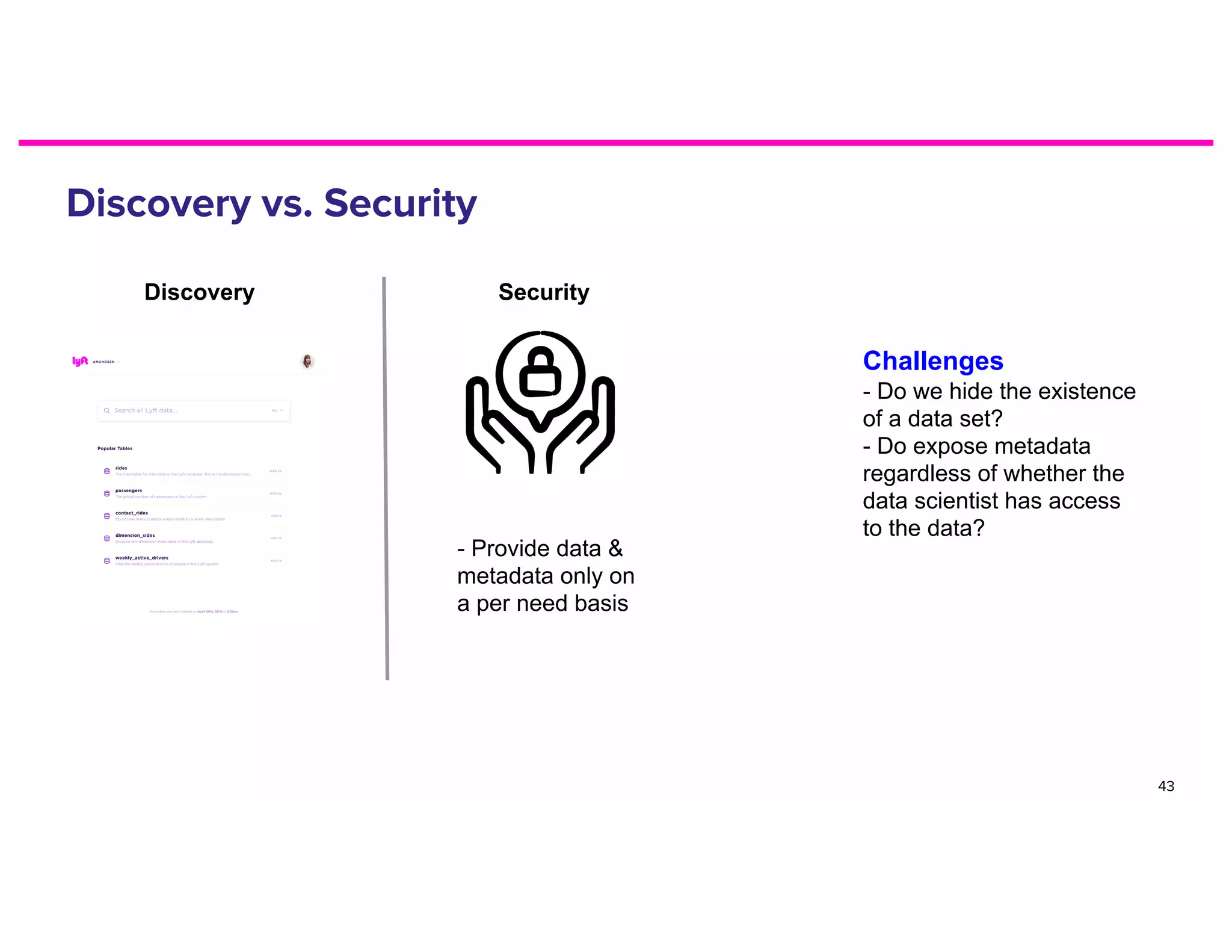 Discovery Security
- Provide data &
metadata only on
a per need basis
Challenges
- Do we hide the existence
of a data set?
- Do expose metadata
regardless of whether the
data scientist has access
to the data?
 