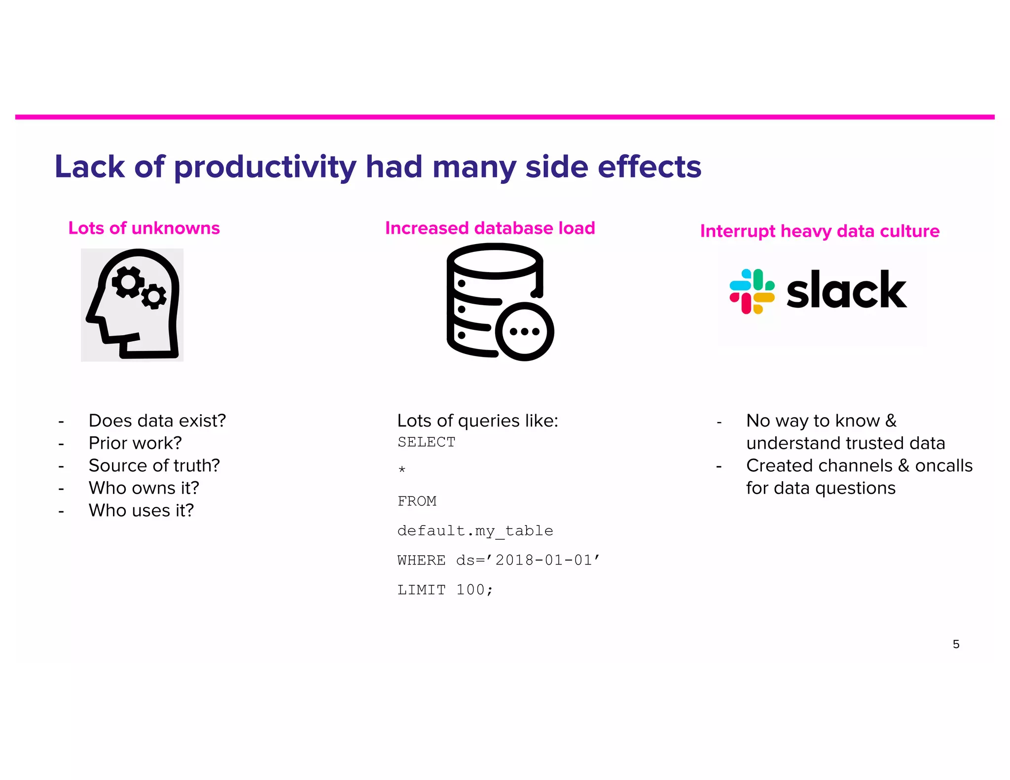 SELECT
*
FROM
default.my_table
WHERE ds=’2018-01-01’
LIMIT 100;
 