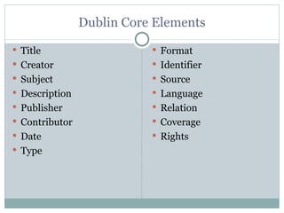 Dublin Core Elements Title Creator Subject Description Publisher Contributor Date Type Format Identifier Source Language Relation Coverage Rights 