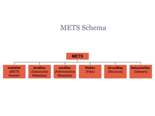 METS Schema 