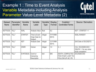 [CB1]Note

to ADaM team: We have elected to use this format for the program names. According to the Study Data Specifications, since the programs created by S

Example 1 : Time to Event Analysis
Variable Metadata including Analysis
Parameter Value-Level Metadata (2)
Dataset Parameter Variable
Name Identifier
Name

Variable
Label

Variable Display
Type Format

Codelist /
Controlled Terms

Source / Derivation

ADTTEOS *ALL*

AVAL

Analysis Value float

8.2

ADT – STARTDT + 1

ADTTEOS *ALL*

STARTDT

YYYYMM
DD10.

ADSL.RANDDT

ADTTEOS *ALL*

ADT

Time to Event integer
Origin Date for
Subject
Analysis Date integer

YYYYMM
DD10.

SAS Date of DS.DSDTC

ADTTEOS *ALL*

CNSR

Censor

integer

1.0

ADTTEOS *ALL*

EVNTDESC Event or
Censoring
Description

text

$40

www.cytel.com

0 for DS.DSDECOD =
„DEATH‟, 1 for any other
study completion
DEATH, COMPLETED DS.DSDECOD
THE STUDY, LOST TO
FOLLOW-UP, AE, PD
0, 1

©2012 Cytel Statistical Software & Services Pvt. Ltd.

11

 