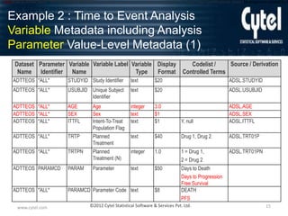 [CB1]Note

to ADaM team: We have elected to use this format for the program names. According to the Study Data Specifications, since the programs created by S

Example 2 : Time to Event Analysis
Variable Metadata including Analysis
Parameter Value-Level Metadata (1)
Dataset Parameter Variable Variable Label Variable Display
Name Identifier Name
Type
Format

Source / Derivation
Codelist /
Controlled Terms

ADTTEOS *ALL*

STUDYID Study Identifier

text

$20

ADSL.STUDYID

ADTTEOS *ALL*

USUBJID Unique Subject
Identifier

text

$20

ADSL.USUBJID

ADTTEOS *ALL*
ADTTEOS *ALL*
ADTTEOS *ALL*

AGE
SEX
ITTFL

Age
Sex
Intent-To-Treat
Population Flag

integer
text
text

3.0
$1
$1

Y, null

ADSL.AGE
ADSL.SEX
ADSL.ITTFL

ADTTEOS *ALL*

TRTP

Planned
Treatment

text

$40

Drug 1, Drug 2

ADSL.TRT01P

ADTTEOS *ALL*

TRTPN

Planned
Treatment (N)

integer

1.0

1 = Drug 1,
2 = Drug 2

ADSL.TRT01PN

ADTTEOS PARAMCD

PARAM

Parameter

text

$50

ADTTEOS *ALL*

PARAMCD Parameter Code text

Days to Death
Days to Progression
Free Survival
DEATH
PFS

www.cytel.com

$8

©2012 Cytel Statistical Software & Services Pvt. Ltd.

15

 