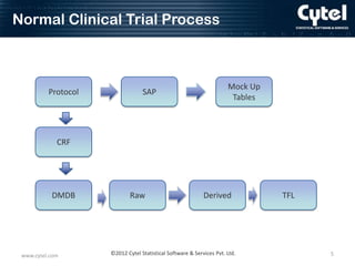 Normal Clinical Trial Process

Protocol

SAP

Mock Up
Tables

CRF

DMDB

www.cytel.com

Raw

Derived

©2012 Cytel Statistical Software & Services Pvt. Ltd.

TFL

5

 