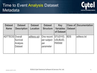 Time to Event Analysis Dataset
Metadata

Dataset
Dataset
Dataset
Name Description Location
ADTTEOS Overall
Survival
Analysis
Dataset

www.cytel.com

Dataset
Structure

Key
Class of Documentation
Variables Dataset
of Dataset

adtteos.xpt One record STUDYID, BDS
per subject USUBJID,
PARAM
per
parameter

©2012 Cytel Statistical Software & Services Pvt. Ltd.

adtteos.txt

9

 