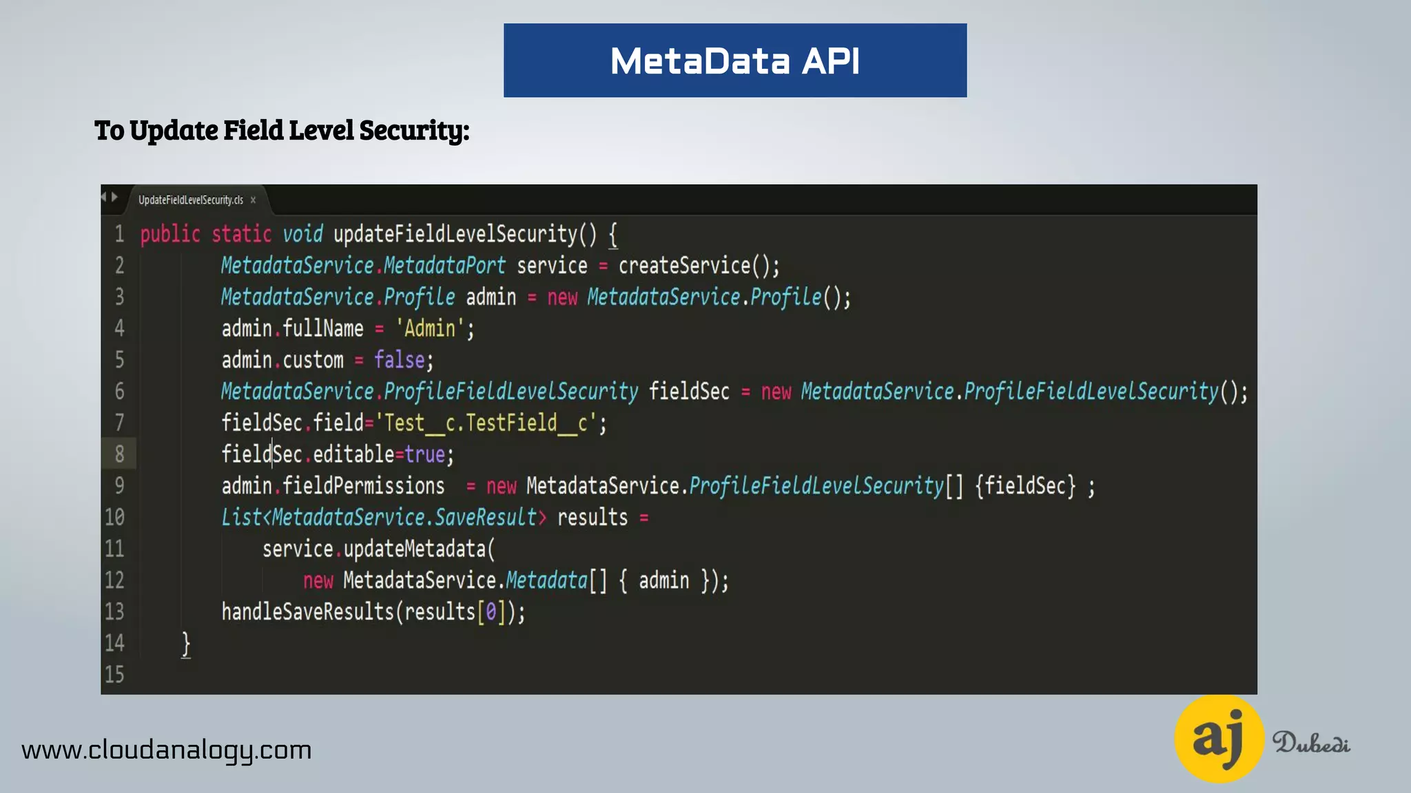 To Update Field Level Security:
www.cloudanalogy.com
MetaData API
 