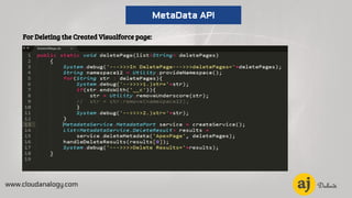 For Deleting the Created Visualforce page:
www.cloudanalogy.com
MetaData API
 