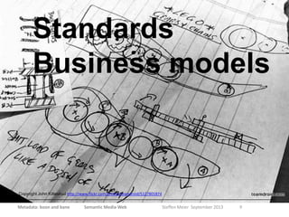 Standards
Business models
Metadata: boon and bane Semantic Media Web Steffen Meier September 2013 9
Copyright John Kittesl...