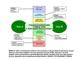 MPEG-21 offre un framework uniforme che consente a tutti gli utenti di esprimere i propri diritti sui documenti digitali e di avere garanzia che quei diritti, interessi e accordi stabiliti, siano prontamente e persistentemente gestiti e protetti entro una vasta gamma di reti e dispositivi per la distribuzione [Rob Koenen   ISO/IEC JTC1/SC29/WG11 N3943]  