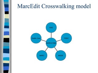 MarcEdit Crosswalking model


                       EAD




     Dublin Core                        FGDC

                     MARC21XML




              MARC               MODS
 