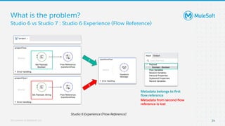 All contents © MuleSoft, LLC
What is the problem?
24
Studio 6 vs Studio 7 : Studio 6 Experience (Flow Reference)
Studio 6 Experience (Flow Reference)
Metadata belongs to ﬁrst
ﬂow reference
Metadata from second ﬂow
reference is lost
2
1
 