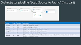 Metadata Driven Pipeline with Microsoft Fabric | PDF