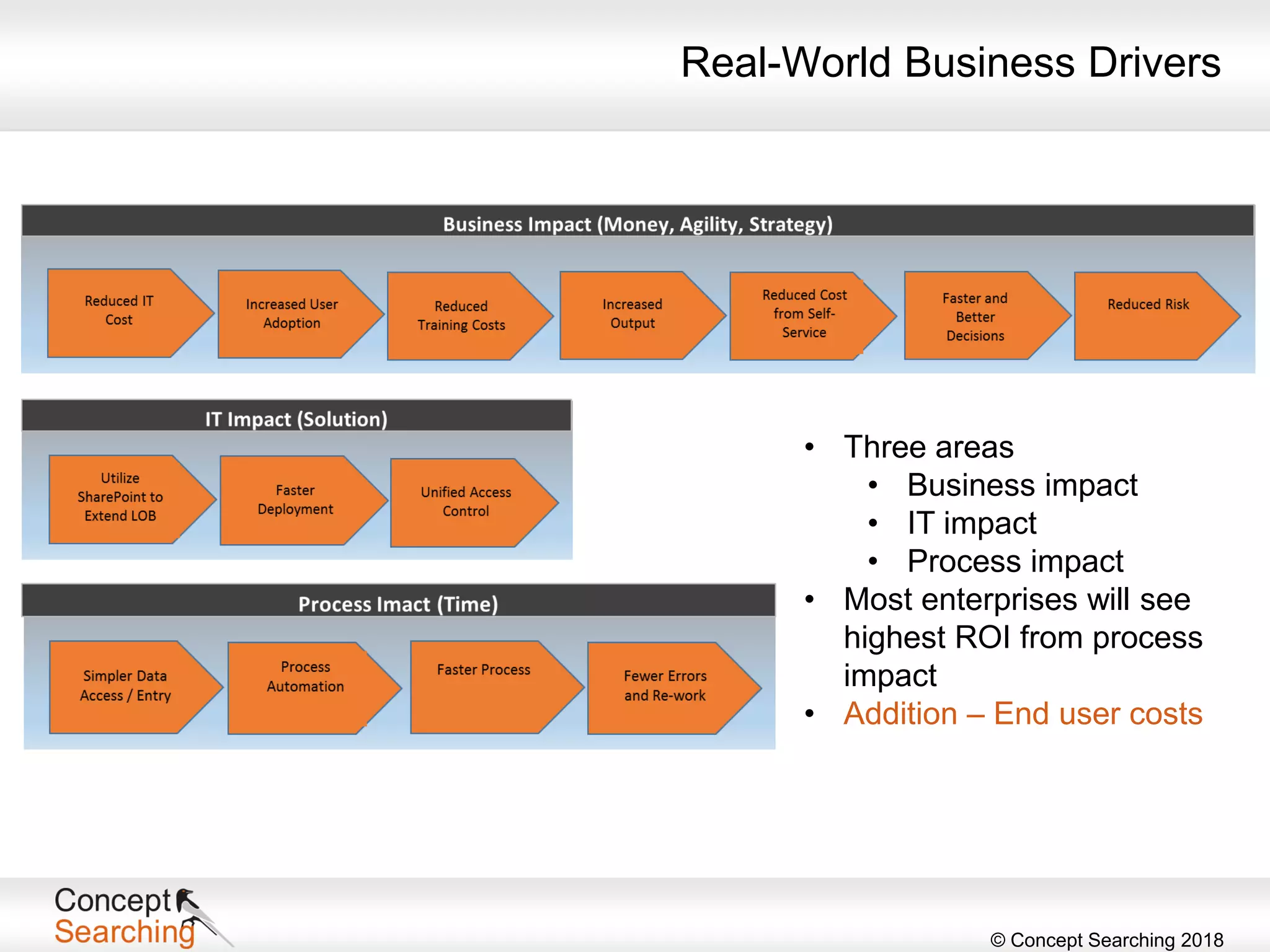 © Concept Searching 2018
• Three areas
• Business impact
• IT impact
• Process impact
• Most enterprises will see
highest ROI from process
impact
• Addition – End user costs
Real-World Business Drivers
 
