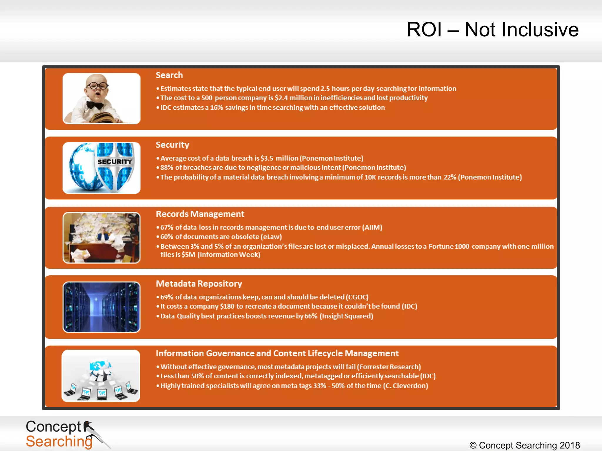 © Concept Searching 2018
ROI – Not Inclusive
 