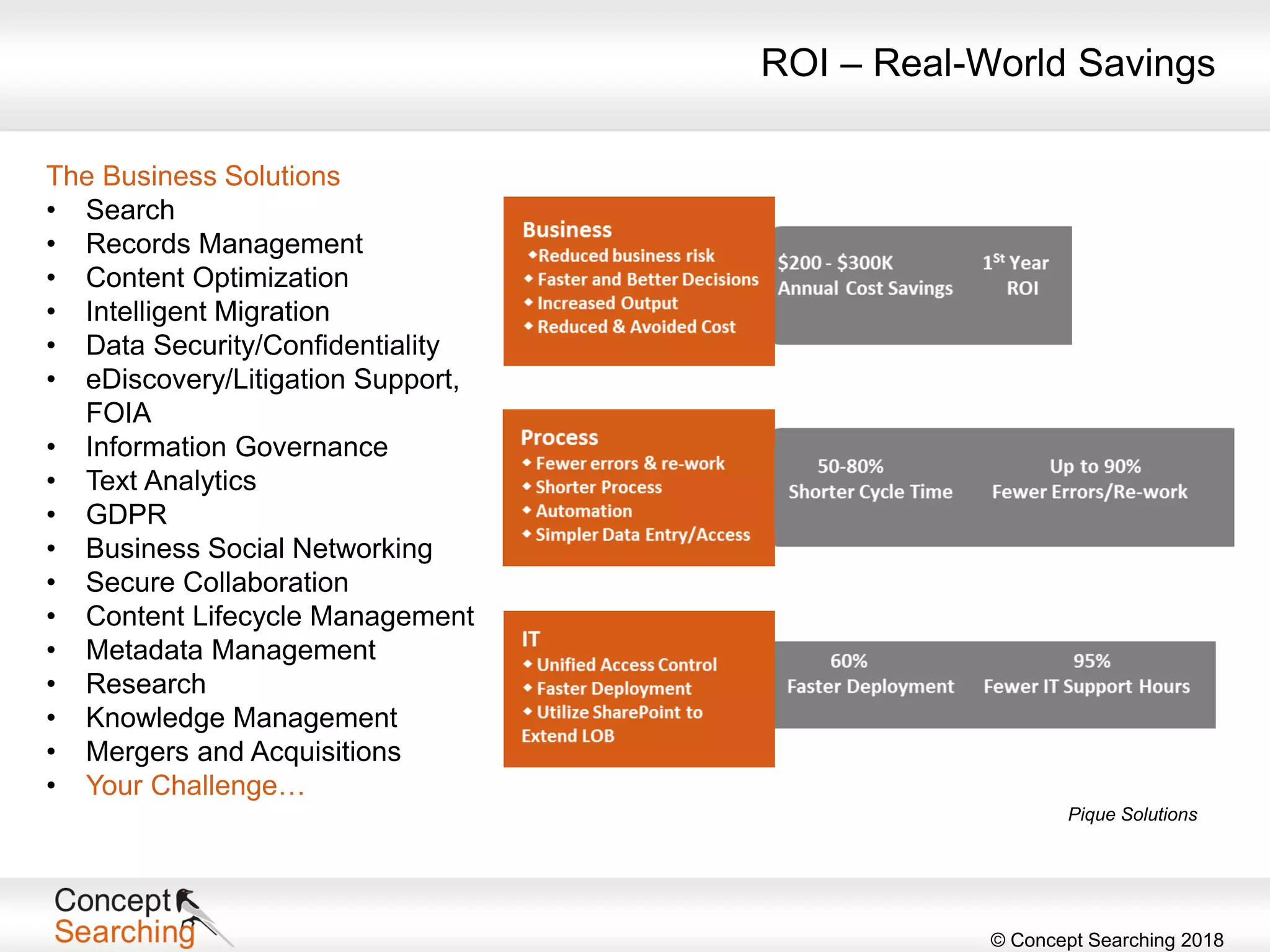 © Concept Searching 2018
ROI – Real-World Savings
Pique Solutions
The Business Solutions
• Search
• Records Management
• Content Optimization
• Intelligent Migration
• Data Security/Confidentiality
• eDiscovery/Litigation Support,
FOIA
• Information Governance
• Text Analytics
• GDPR
• Business Social Networking
• Secure Collaboration
• Content Lifecycle Management
• Metadata Management
• Research
• Knowledge Management
• Mergers and Acquisitions
• Your Challenge…
 