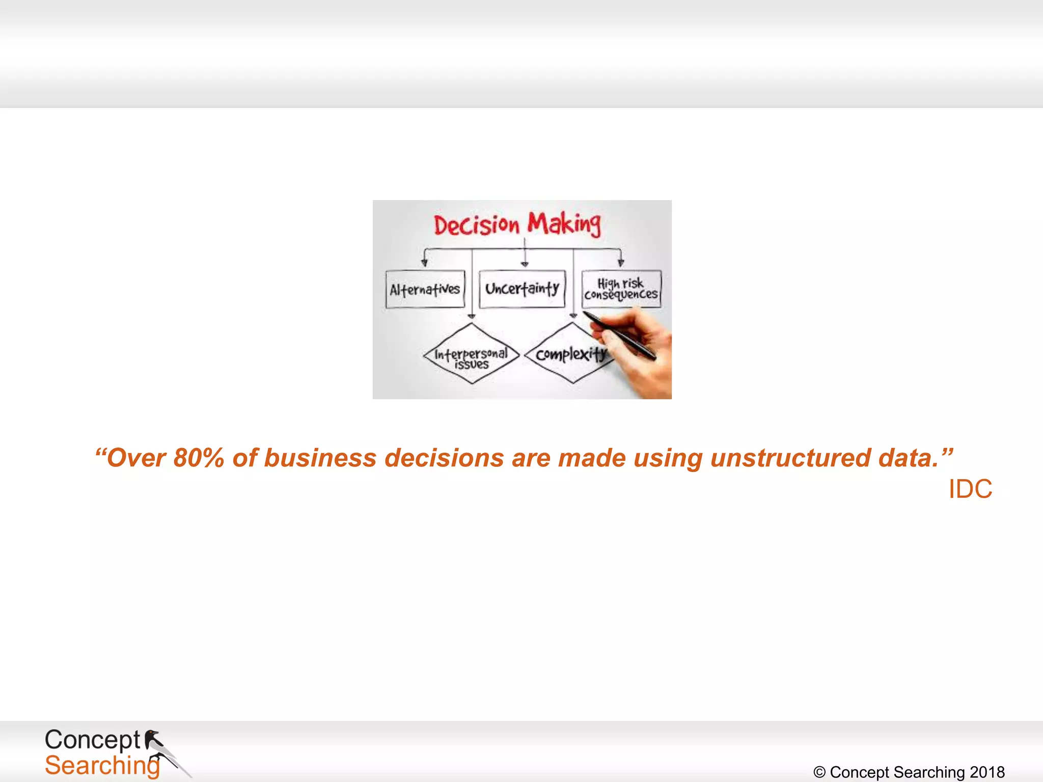 © Concept Searching 2018
“Over 80% of business decisions are made using unstructured data.”
IDC
 