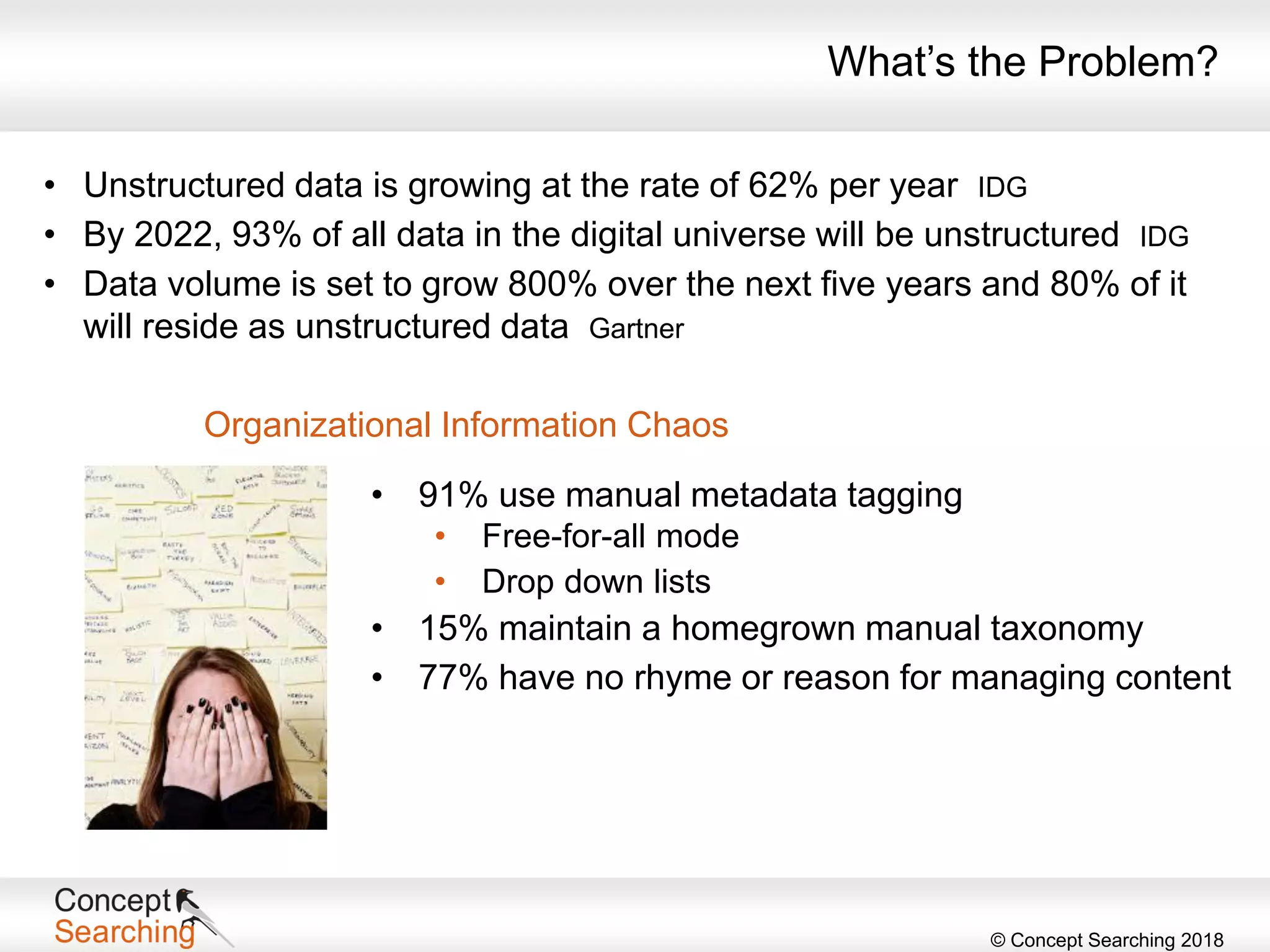 © Concept Searching 2018
• 91% use manual metadata tagging
• Free-for-all mode
• Drop down lists
• 15% maintain a homegrown manual taxonomy
• 77% have no rhyme or reason for managing content
Organizational Information Chaos
• Unstructured data is growing at the rate of 62% per year IDG
• By 2022, 93% of all data in the digital universe will be unstructured IDG
• Data volume is set to grow 800% over the next five years and 80% of it
will reside as unstructured data Gartner
What’s the Problem?
 