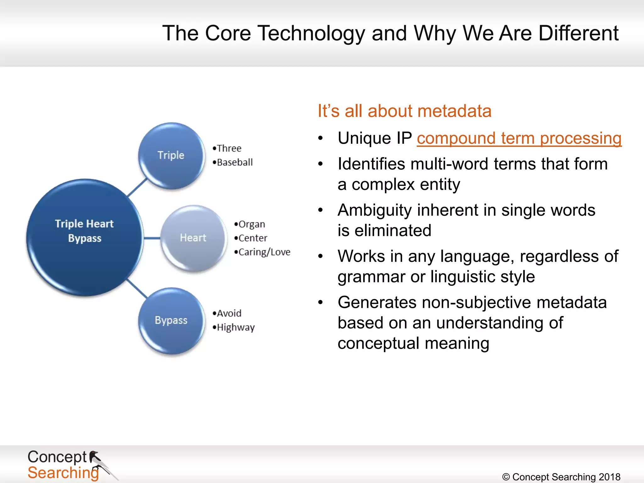 © Concept Searching 2018
The Core Technology and Why We Are Different
It’s all about metadata
• Unique IP compound term processing
• Identifies multi-word terms that form
a complex entity
• Ambiguity inherent in single words
is eliminated
• Works in any language, regardless of
grammar or linguistic style
• Generates non-subjective metadata
based on an understanding of
conceptual meaning
 