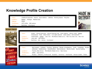 15
Bestseller Lists, Media Mentions & Awards
 