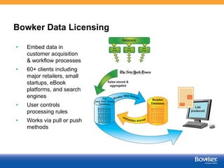 ProQuest Intota Assessment
21
 