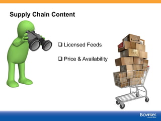Supply Chain Content
 Price & Availability
 Licensed Feeds
8
 