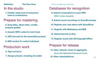 In the studio
Prepare for mastering
Production work
8. Submit compositions to your PRO
6. Type out lyrics
7. Design artwork, including all credits
10. Register your new album with SoundScan
9. Submit sound recordings to SoundExchange
12. Submit bio/info to Rovi
13. Register works with US Copyright Oﬃce
14. Data, artwork, music to aggregator
*
15. Other sites/platforms
Music Biz Metadata Standards Guide
Click on any title to go to that slide
1. Credits: keep track of everyone’s
roles & contributions
2. Song titles, album titles, credits,
properly spelled
3. Acquire ISRC codes for each track
11. Register with Mediabase and BDS
Databases for recognition
Prepare for release
4. UPC barcode for the assembled product
ISWC codes assigned
5. ISNI number for author/individual
Deﬁnition The Core Four
 