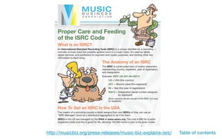 http://musicbiz.org/press-releases/music-biz-explains-isrc/ Table of contents
 