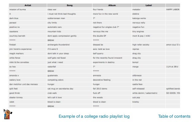 Soundexchange Repertoire Chart