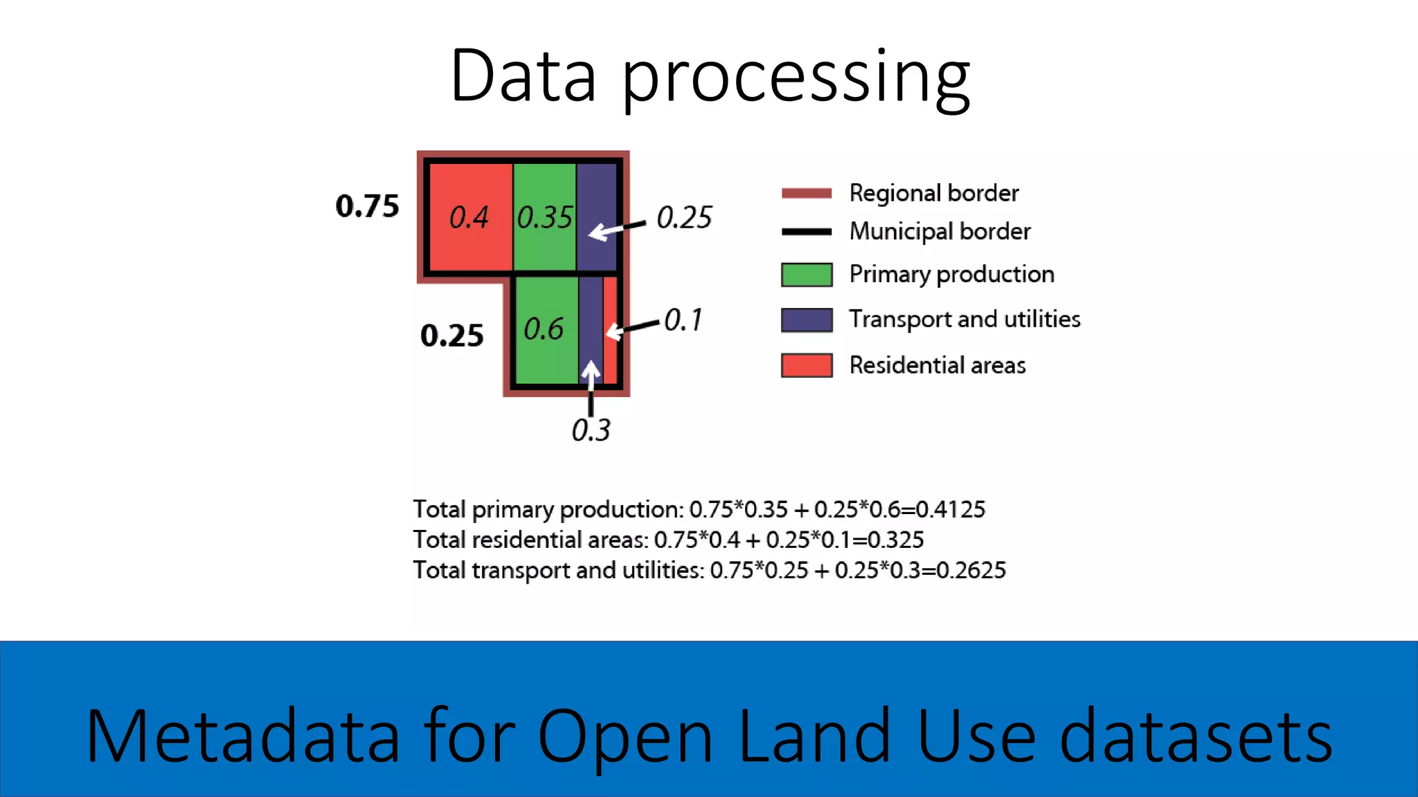 Data processing
Metadata for Open Land Use datasets
 