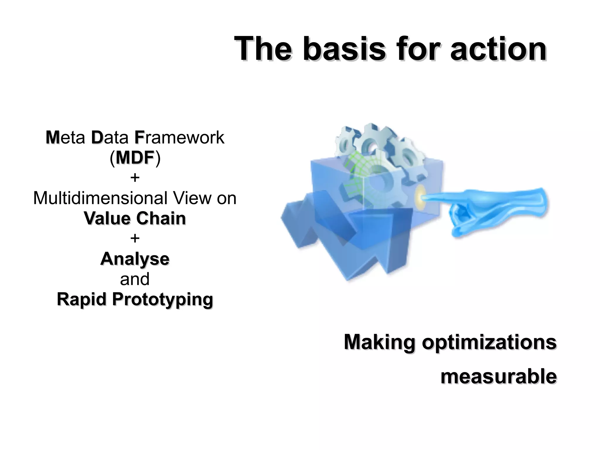 The basis for actionThe basis for action
Making optimizationsMaking optimizations
measurablemeasurable
MMeta DData FFramework
(MDFMDF)
+
Multidimensional View on
Value ChainValue Chain
+
AnalyseAnalyse
and
Rapid PrototypingRapid Prototyping
 