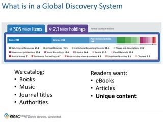 The world’s libraries. Connected.
What is in a Global Discovery System
Readers want:
• eBooks
• Articles
• Unique content
...
