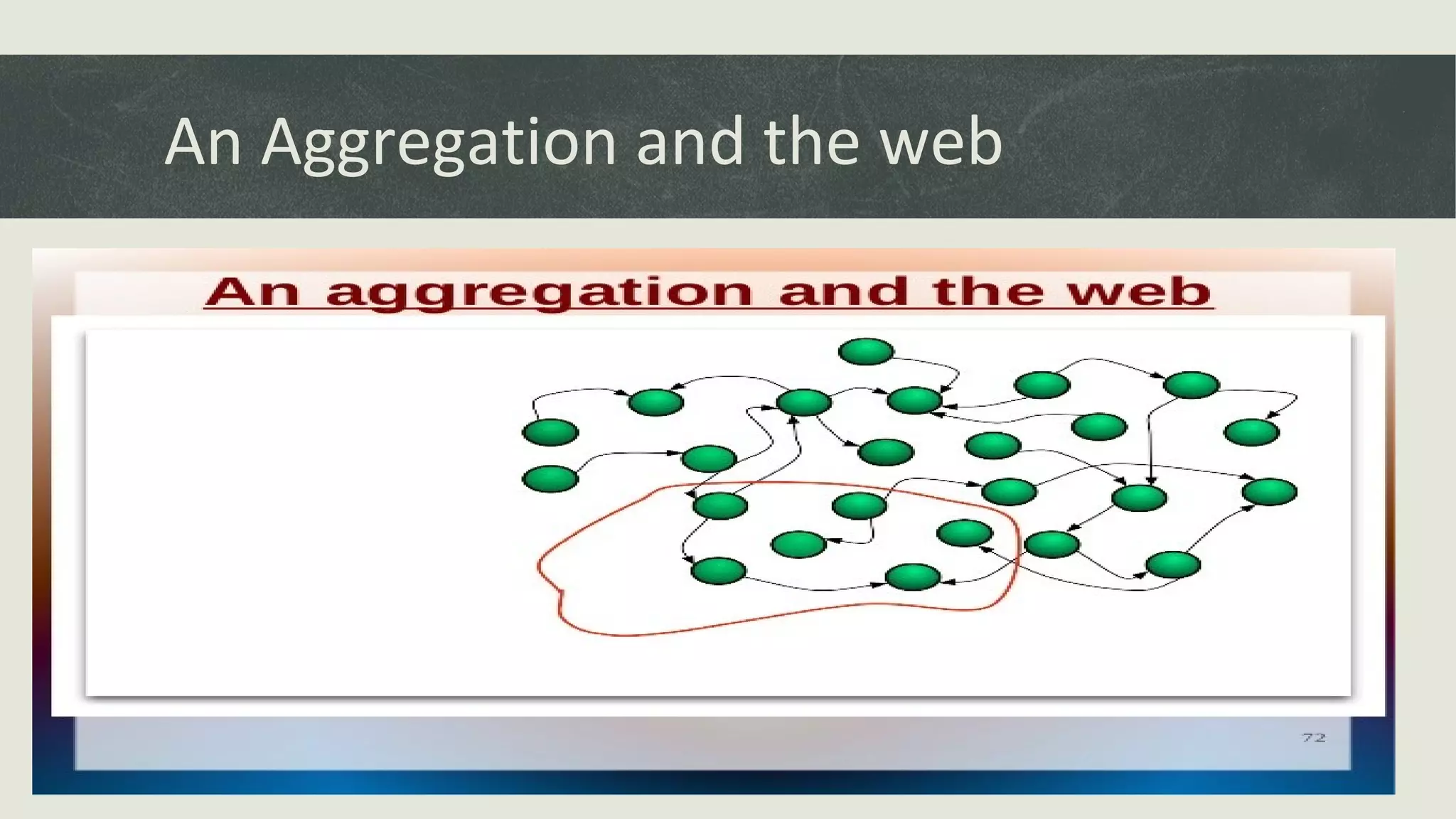 An Aggregation and the web
 