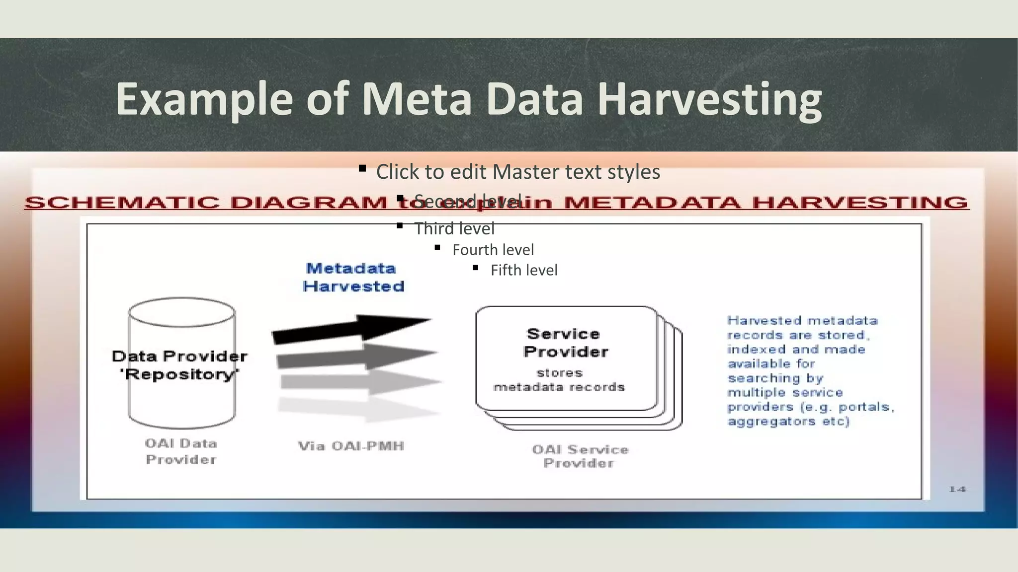  Click to edit the outline text format
− Second Outline Level
 Third Outline Level
− Fourth Outline Level
 Fifth Outline Level
 Sixth Outline Level
 Seventh Outline LevelClick to edit Master text styles
 Second level
 Third level
 Fourth level
 Fifth level
Example of Meta Data Harvesting
 Click to edit Master text styles
 Second level
 Third level
 Fourth level
 Fifth level
 