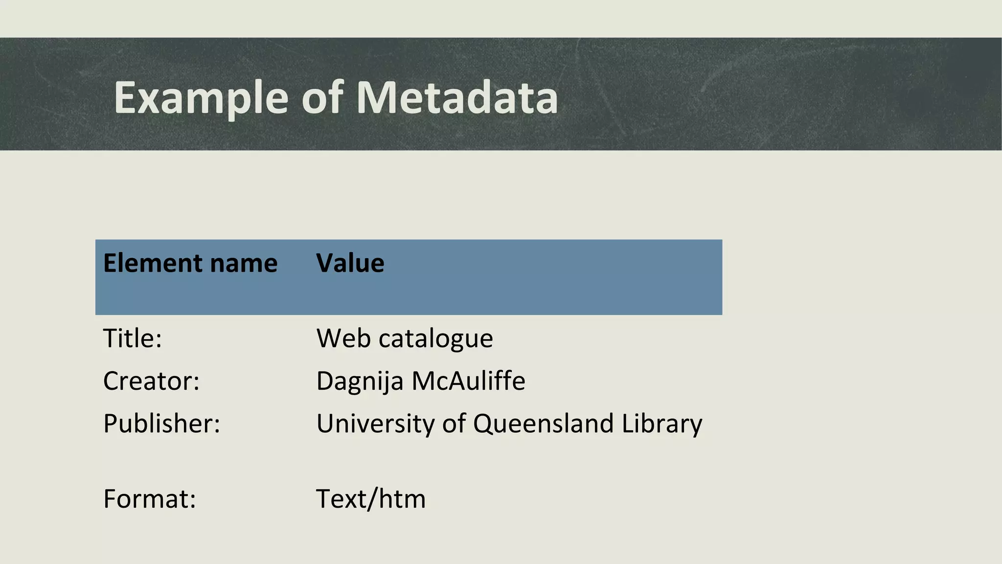 Example of Metadata
Element name Value
Title: Web catalogue
Creator: Dagnija McAuliffe
Publisher: University of Queensland Library
Format: Text/htm
 