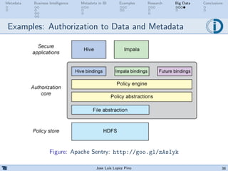 Metadata Intelligence Metadata in Business Intelligence | PDF