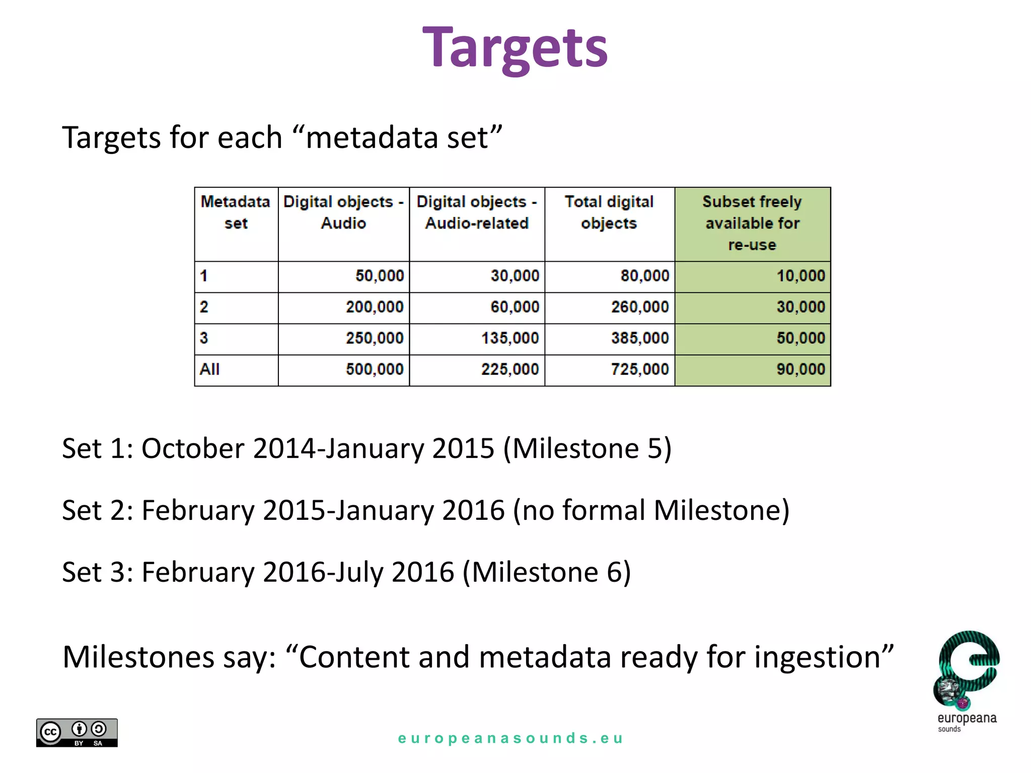 e u r o p e a n a s o u n d s . e u
Targets
Targets for each “metadata set”
Set 1: October 2014-January 2015 (Milestone 5)
Set 2: February 2015-January 2016 (no formal Milestone)
Set 3: February 2016-July 2016 (Milestone 6)
Milestones say: “Content and metadata ready for ingestion”
 