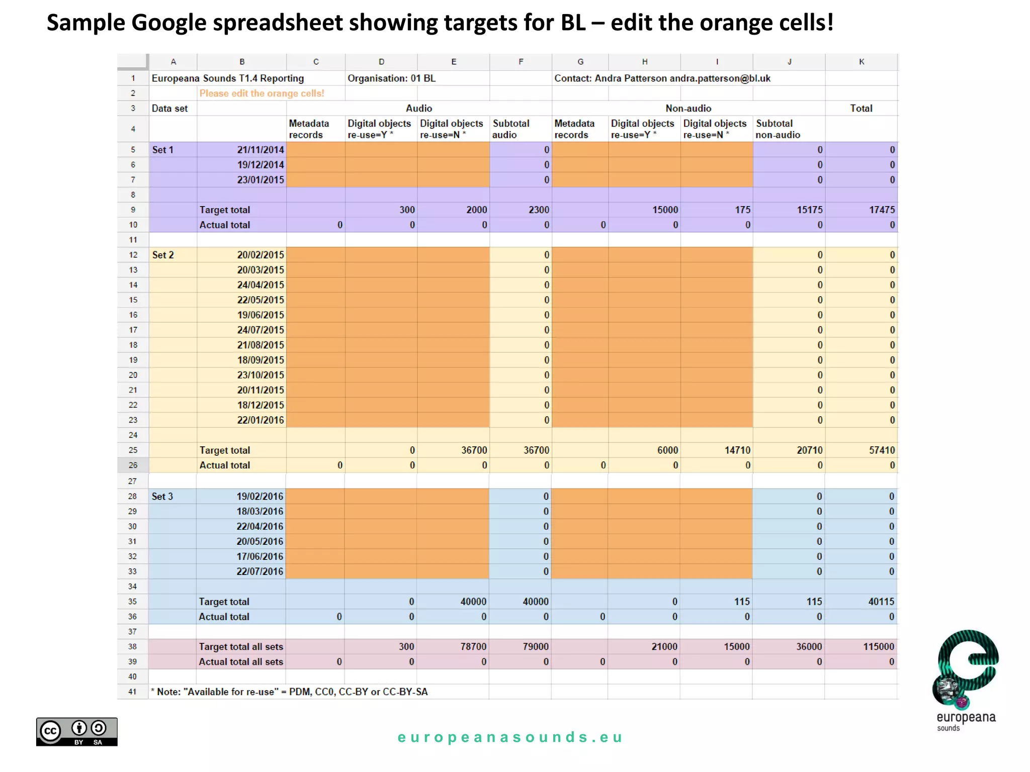 e u r o p e a n a s o u n d s . e u
Sample Google spreadsheet showing targets for BL – edit the orange cells!
 