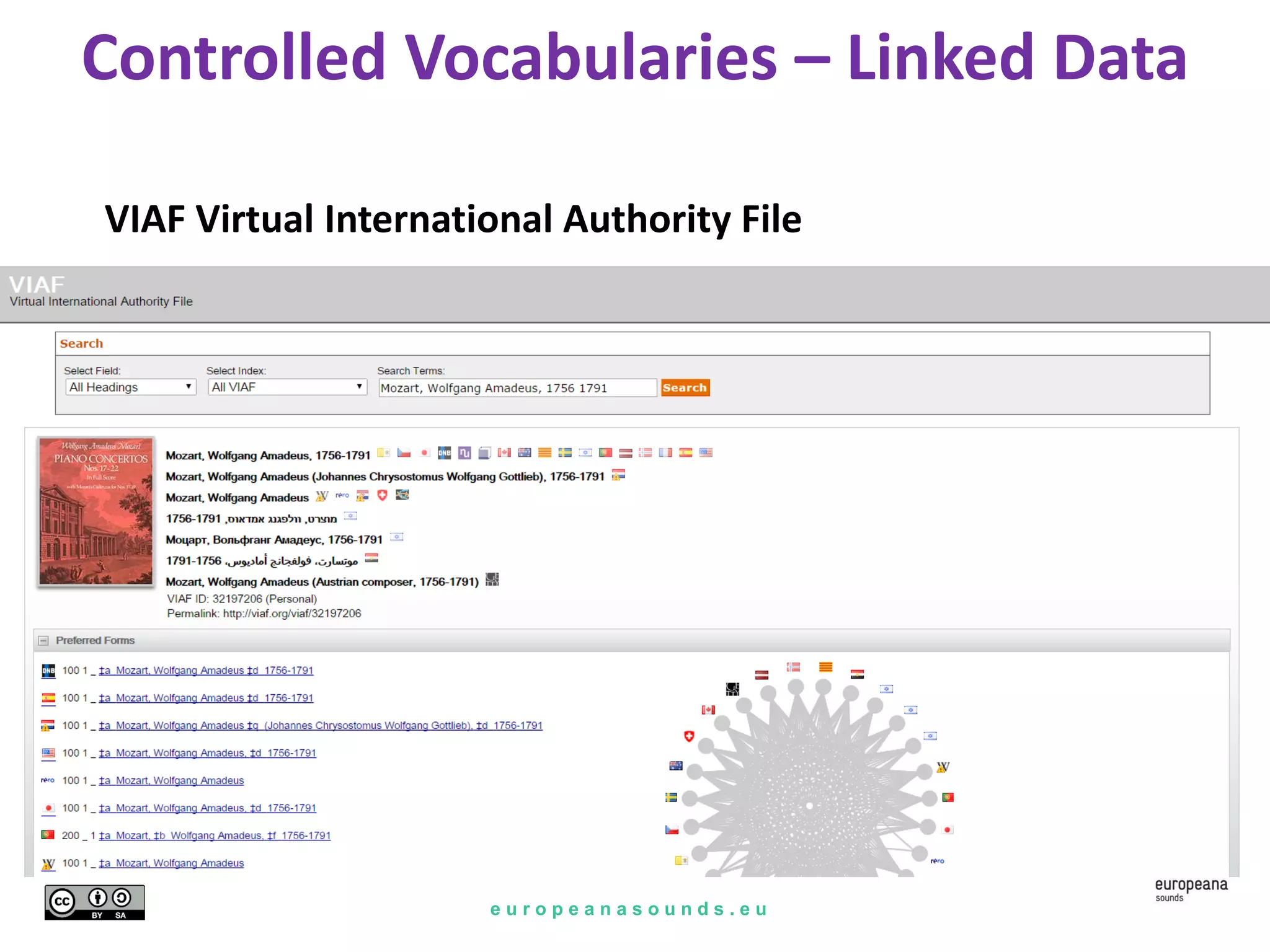 e u r o p e a n a s o u n d s . e u
Controlled Vocabularies – Linked Data
VIAF Virtual International Authority File
 