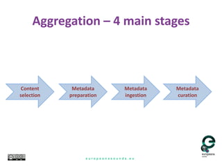 Metadata ingestion plan presentation | PDF