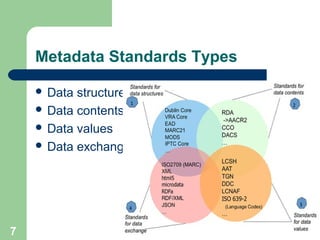 Metadata issues and challenges: Link Data | PPT
