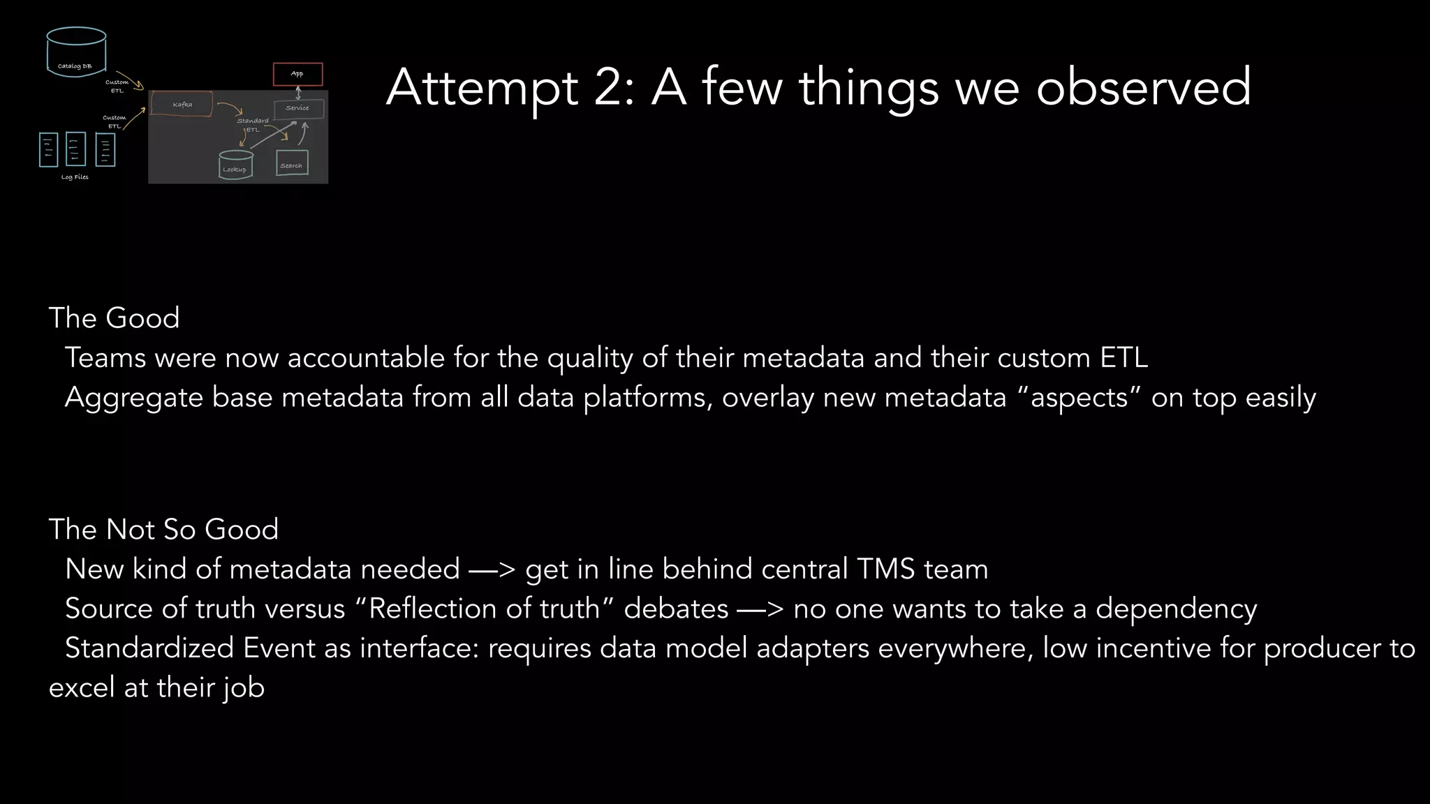 Attempt 2: A few things we observed
The Good
Teams were now accountable for the quality of their metadata and their custom ETL
Aggregate base metadata from all data platforms, overlay new metadata “aspects” on top easily
The Not So Good
New kind of metadata needed —> get in line behind central TMS team
Source of truth versus “Reflection of truth” debates —> no one wants to take a dependency
Standardized Event as interface: requires data model adapters everywhere, low incentive for producer to
excel at their job
 