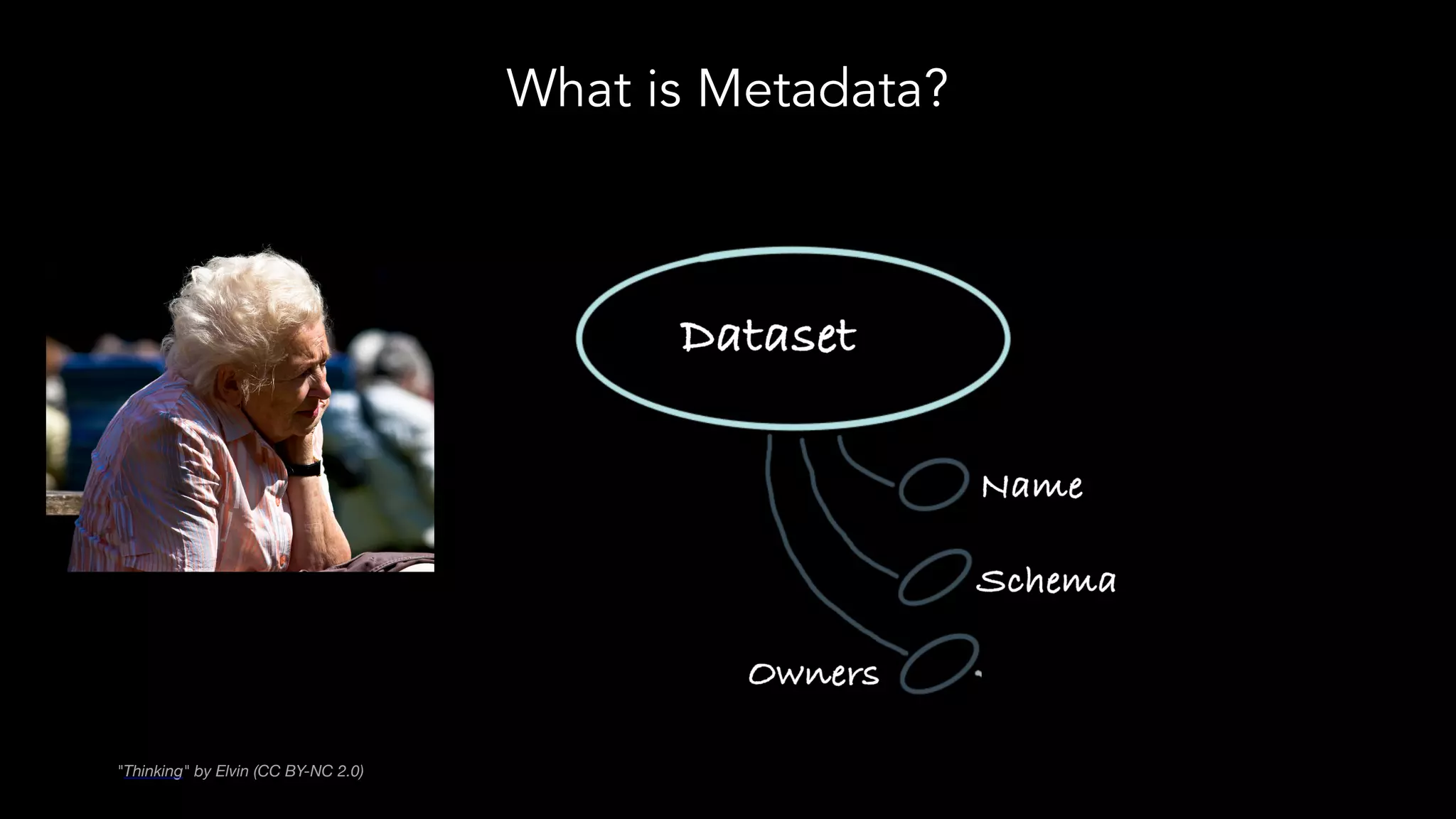 What is Metadata?
"Thinking" by Elvin (CC BY-NC 2.0)
 