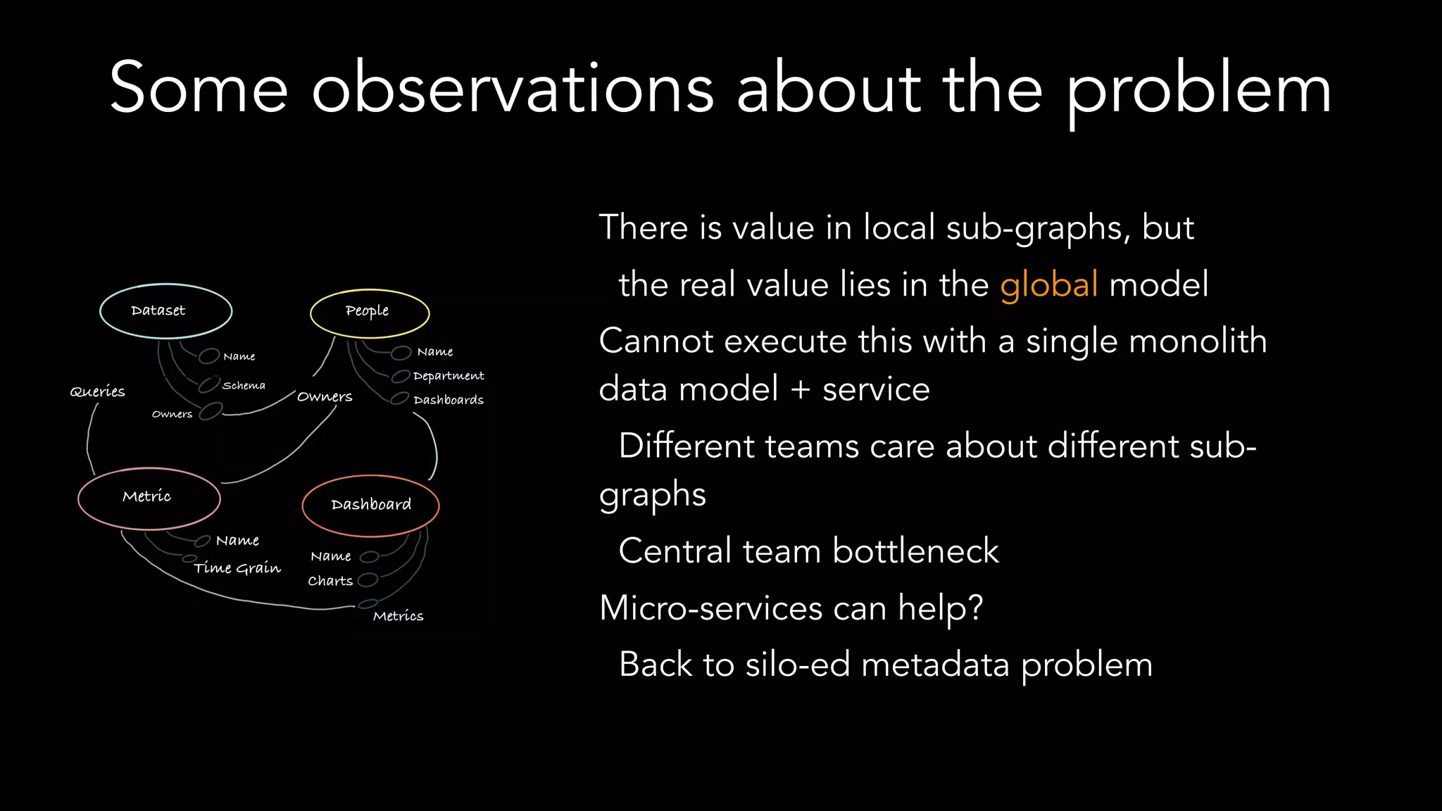 Some observations about the problem
There is value in local sub-graphs, but
the real value lies in the global model
Cannot execute this with a single monolith
data model + service
Different teams care about different sub-
graphs
Central team bottleneck
Micro-services can help?
Back to silo-ed metadata problem
 