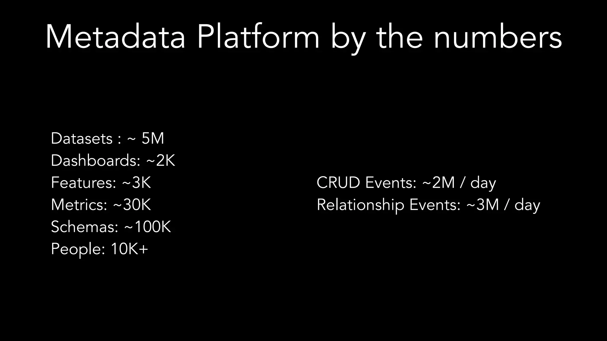Metadata Platform by the numbers
Datasets : ~ 5M
Dashboards: ~2K
Features: ~3K
Metrics: ~30K
Schemas: ~100K
People: 10K+
CRUD Events: ~2M / day
Relationship Events: ~3M / day
 