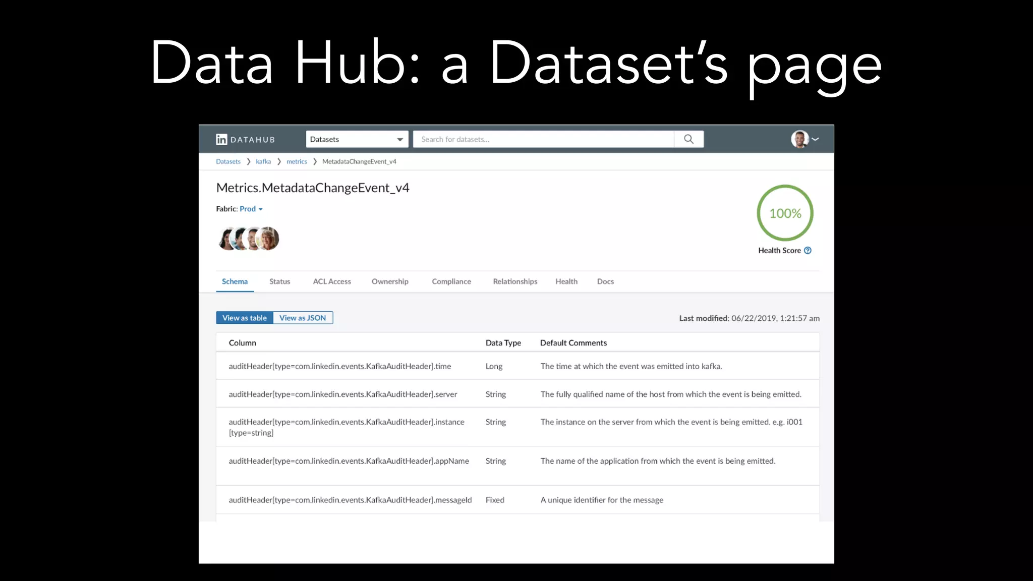 Data Hub: a Dataset’s page
 