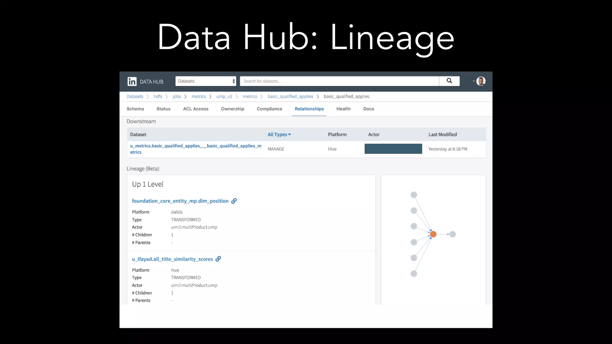 Data Hub: Lineage
 
